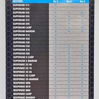 Preston Innovations Pole End Protectors