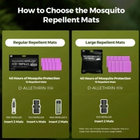 Flextail Mosquito Repellent Mats Purple