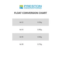 Preston Innovations Edge XS Pole Floats