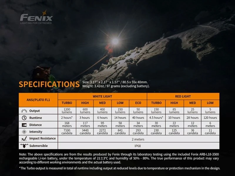 Fenix HM65R Shadowmaster Rechargeable Headlamp