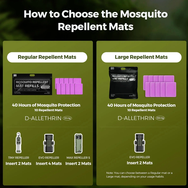 Flextail Mosquito Repellent Mats Purple