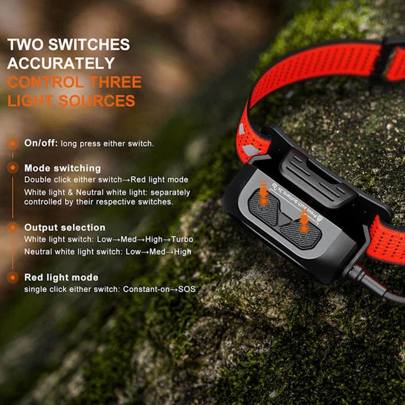 Fenix HP12R-T Rechargeable Headlamp