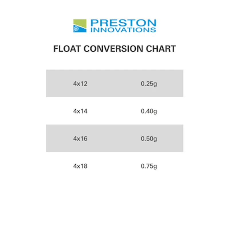 Preston Innovations Edge XS Pole Floats